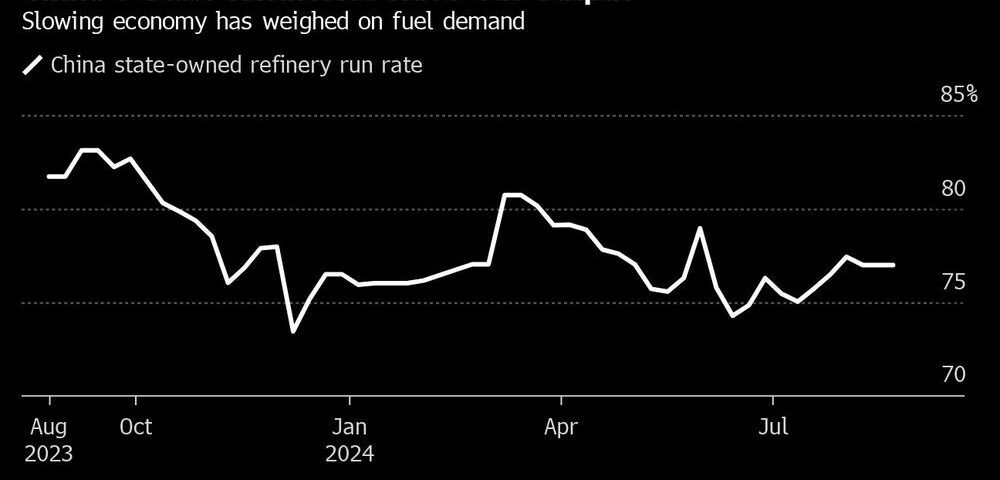 中國最大原油煉油廠面臨經濟疲軟的挑戰