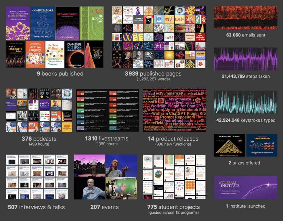 Five Most Productive Years: What Happened and What’s Next