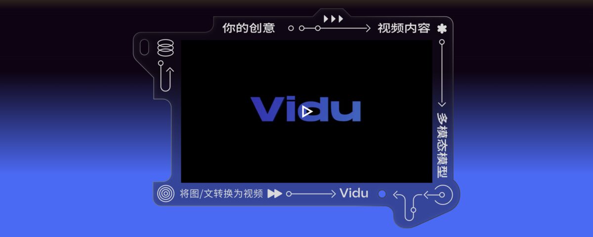 中國的 Sora 競爭對手 Vidu 戲弄功能以保持主題一致性