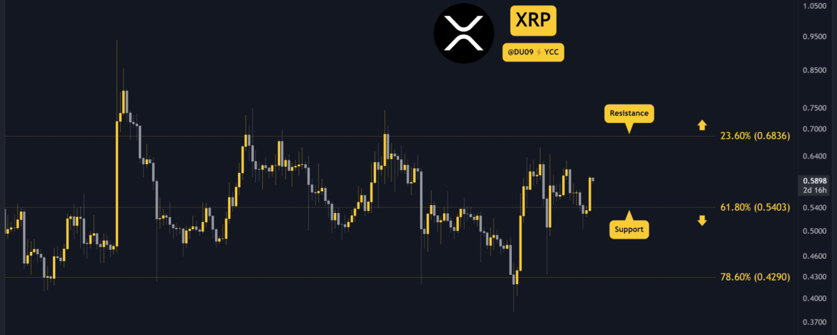 瑞波幣（XRP）本週價格預測與展望