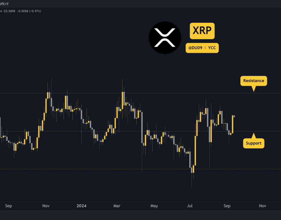 瑞波幣（XRP）本週價格預測與展望